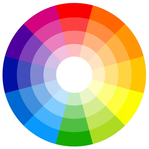 Colour Wheel Clothes, Colour Wheel Photography, The Colour Wheel, Colour Wheel For Clothes, Colour Wheel Design Ideas, Wardrobe Color Guide, Colour Wheels, Color Wheel Art, Outfits Everyday