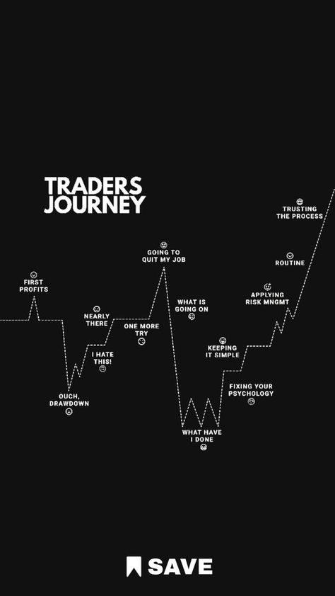 Trading Quotes to Inspire Your Investing Journey Crypto Chart Patterns, Trading Success Quotes, Trader Motivation Wallpaper, Forex Traders Wallpapers, Chart Pattern Wallpaper, Fx Trading Wallpaper, Chart Patterns Trading Pdf Hindi, Chart Patterns Trading Pdf Book, Trading Motivation Wallpaper