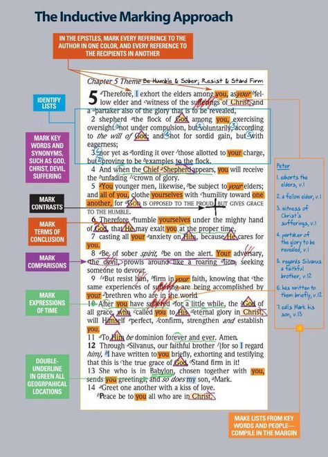 Precept Markings Inductive Bible Study, Kay Arthur Symbols Inductive Bible Study, Exegesis Bible Study, Precept Bible Study Symbols, Bible Study Annotations, Church Of Christ Bible Study, Inductive Bible Study Method, Precepts Bible Study Markings, Bible Study Resources