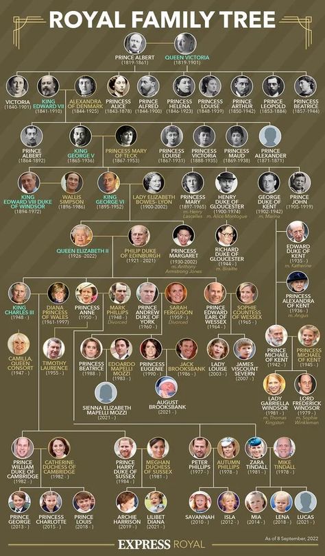 Family Tree Images, British Royal Family Tree, Royal Family Tree, Royal Family Trees, Victoria Prince, Family Trees, Familia Real, British Monarchy, Princess Anne