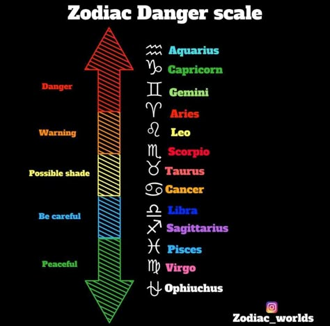 Why am I the most dangerous? #aquarius Gemini Characteristics, Ophiuchus Zodiac, Zodiac Sign Fashion, Aquarius Truths, Zodiac Signs Chart, Zodiac Funny, Scorpio Horoscope, Zodiac Signs Leo, Zodiac Sign Traits