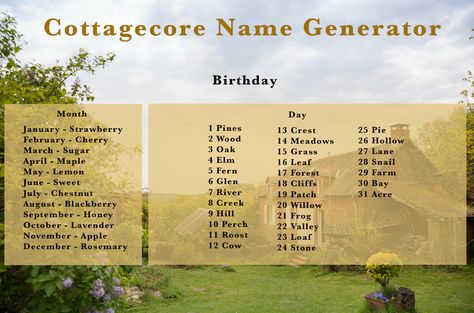 Cottage Core Names List, Cottagecore Last Names, Good Animal Crossing Island Names, Aesthetic Town Names, Cottagecore Island Names, Cottagecore Username Ideas, Aesthetic Minecraft World Names, Animal Crossing Town Names Ideas, Fairycore Username Ideas