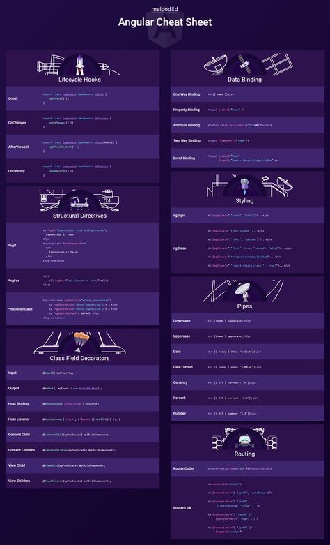 Javascript Tricks, Angular Programming, Javascript Cheat Sheet, Cheet Sheet, Computer Basic, Computer Coding, Developer Tools, Study Methods, Web Design Tips