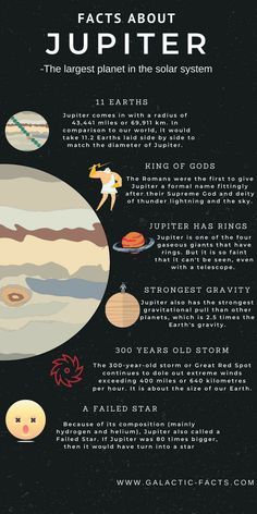 Facts About Astronomy, Galaxy Information, Facts About Each Planet, Star Facts Astronomy, Planets Information, Cool Space Facts, Astronomy And Astrophysics, Facts About Stars, Facts About Jupiter