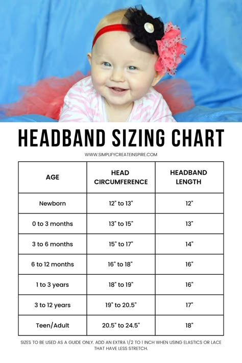 Making your own baby headbands is really easy and so much fun! You can create so many cute styles for babies and toddlers from big flower headbands to petite accessories. In this tutorial, I will show you how to make baby headbands in several different styles, quickly and easily! Baby headband sizing chart to make DIY baby headbands and newborn headbands. Hwo to make headbands for babies and toddlers. Elastic Headband Size Chart, Diy Newborn Headbands Tutorials, Headband Sizes Chart, Diy Newborn Tieback Headband, Infant Headbands Diy Tutorials, Headbands For Baby Girl, Diy Nylon Headbands Baby Bows, Diy Baby Hair Bows Head Bands, Crochet Ideas For Newborn Baby