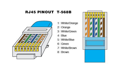 Rj45 color order. (Common for USA) How To Cat, Cat6 Cable, Twisted Pair, Diagram Design, Network Cable, Ethernet Cable, Home Network, Cable Wire, Electrical Wiring