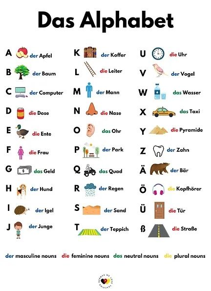 German Nouns With Articles : German Grammar For Beginners German Pronouns Chart, Abc In German, German Lessons For Beginners, How To Study German, Alphabet German, Germany Learning, German Articles, German Pronouns, German Learning Beginner