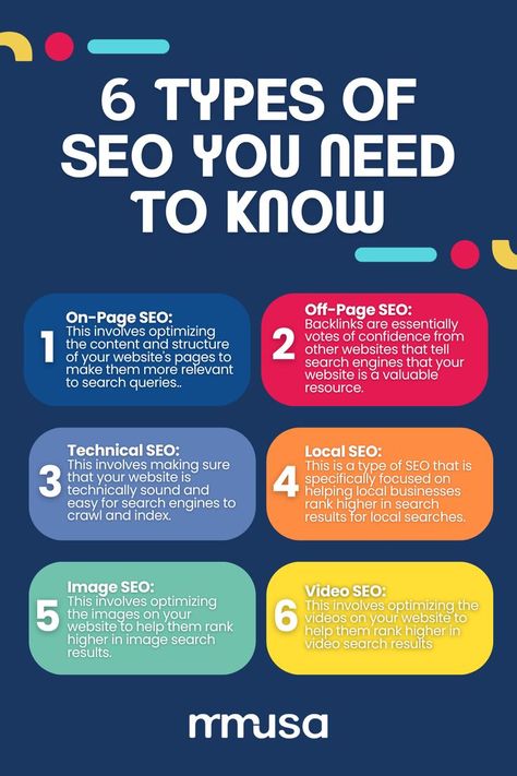 Seo Hacks, Instagram Seo, Small Business Consulting, B2b Sales, Website Marketing, Seo Basics, Marketing Planner, Princess Fashion, Performance Marketing