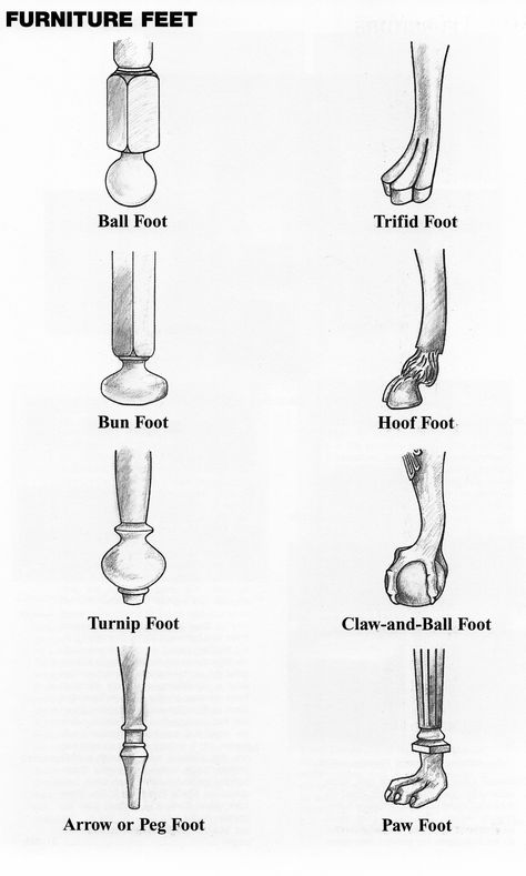 Diagrams of furniture feet. Furniture Styles Guide, Furniture Design Sketches, Painted Furniture Diy, Furniture Feet, Grand Homes, Antique Chairs, Furniture Details, Furniture Restoration, Architecture Sketch