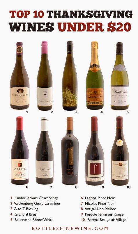 Top 10 Thanksgiving wines under $20 - perfect to pair with everything on your Thanksgiving table! Wine For Thanksgiving Dinner, Best Wine For Thanksgiving Dinner, Thanksgiving Wines, Wine Cellar Racks, Mint Juleps, Thanksgiving Wine, Wine Knowledge, Thanksgiving Drinks, Delicious Thanksgiving