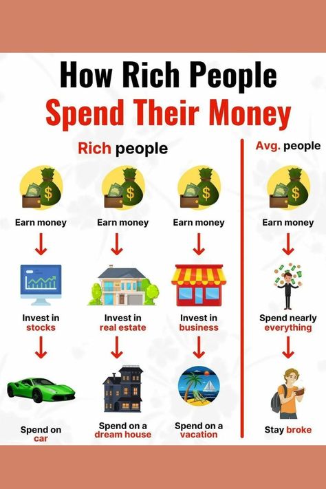 Money Management Activities, Financial Literacy Lessons, Business Strategy Management, Money Saving Methods, Financial Motivation, Money Lessons, Money Saving Techniques, Money Strategy, Business Inspiration Quotes