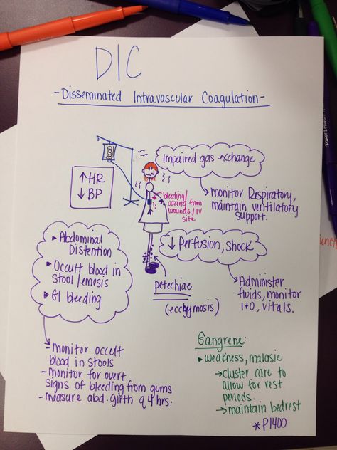 DIC nursing mnemonic  BCC ADN 2015 Dic Nursing, Nursing Ob, Nursing Information, Nursing Cheat, Nursing Mnemonics, Ob Nursing, Nursing Schools, Pharmacology Nursing, Cardiac Nursing