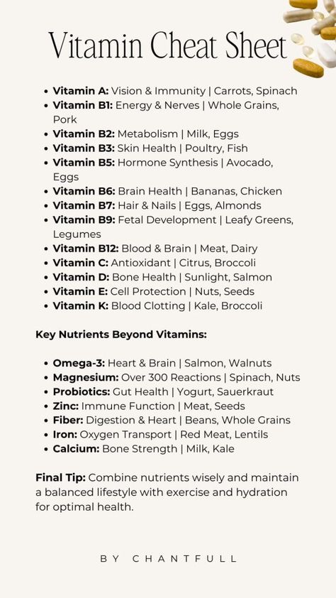 Holistic Health Hack: The Ultimate Vitamin Cheat Sheet - chantfull Womens Holistic Health, Health Cheat Sheet, Vitamins Cheat Sheet, Supplement Cheat Sheet, Better Health Lifestyle, Gut Health Vitamins, Holistic Health Recipes, Health Hacks For Women, Skin Health Tips