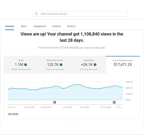 100k On Youtube, Youtube Channel Analytics, Youtube Revenue Aesthetic, Youtube Revenue Analytics, Youtube Motivation Quotes, Youtube Goals Vision Board, Youtube Channel Goals, Vision Board Youtube Channel, Youtube Analytics Aesthetic