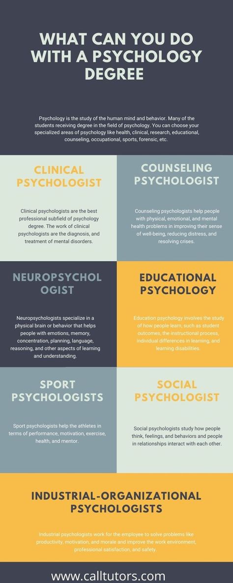 What can you do with a Psychology Degree What To Do With A Psychology Degree, Psychology Students Quotes, Types Of Psychology Careers, Different Types Of Psychology, Bachelors Degree In Psychology, Psychology Student Must Have, Psychology Courses Colleges, Neuropsychologist Career, Psychology Student Tips