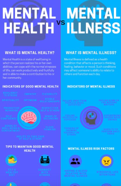 Mental Health Test, What Is Mental Health, Mental Health Articles, Mental Disease, Health Fair, Mental Health Posters, Mental Health Facts, Canker Sore, Mental Health Awareness Month