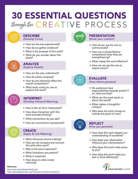 Questions For Artists, Artist Questions, Art Questions, Art Rubric, Questions For Students, Art Assessment, Art Critique, Art Teacher Resources, Values Education