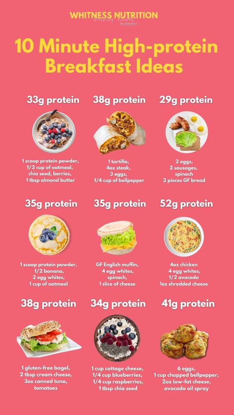 Good High In Protein, Nutrition For Beginners, Meal Plan Breakfast Healthy, Healthy Protein Meal Prep Ideas, Healthy Lunch With Protein, Macro High Protein Recipes, Mens Healthy Meal Plan, Easy Breakfast With Protein, How To Gain Good Weight Healthy