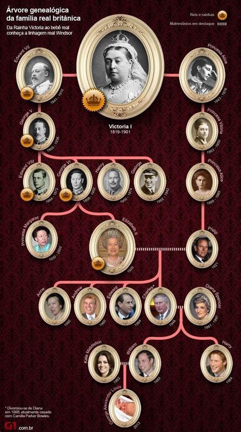 Ducesa Kate, British Royal Family Tree, Royal Family Trees, Principe William, English Royalty, Historia Universal, British Royal Families, Elisabeth Ii, English History