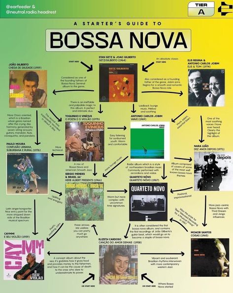 Music Genre Guide, Earfeeder Music, Jazz Recommendations, Starters Guide To Music, Music Genres List, Bossa Nova Aesthetic, Radio Aesthetic, Bossa Nova Music, Music Essentials