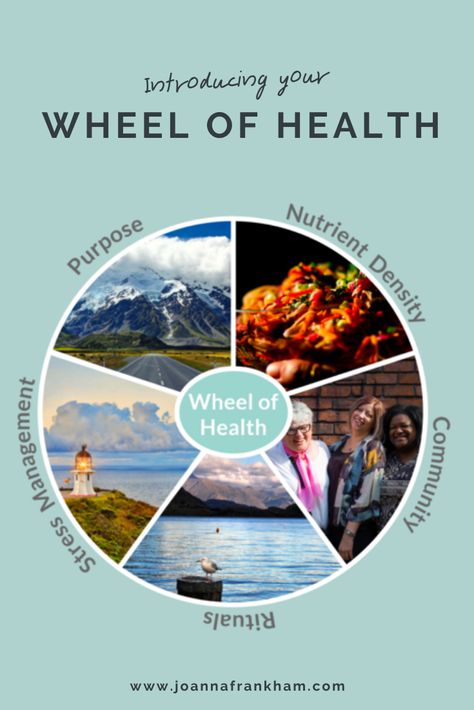 The five sections of your wheel of health serve as reminders to keep you on track on your personal health caper. Each is important, but not always equally urgent, when it comes to determining where you should focus your efforts. It really is impossible to do everything at once. You’re only human! AIP | Autoimmune Protocol | Health Strategy | How to Be Healthy | Purpose | Nutrient Density | Community | Rituals | Stress Management | Health and Wellbeing | Diet and Lifestyle | Make Good Choices Wellbeing Activities, Healthier Eating, Mental Health And Wellbeing, Mental Wellbeing, Make Good Choices, Good Mental Health, Health Check, Health And Fitness Tips, Health Awareness