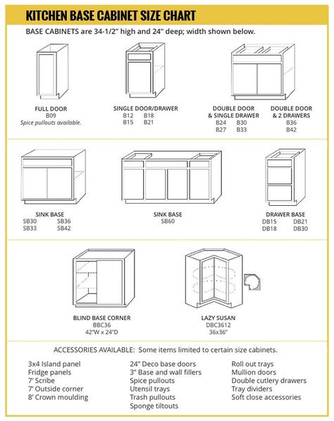 Shop Builders Surplus for custom & in-stock kitchens. View style options from our Kingstown Collection base cabinet size chart & get it here for less. Standard Kitchen Cabinet Sizes, Kitchen Cabinets Measurements, Kitchen Cabinets Height, Kitchen Cabinet Dimensions, Lowes Kitchen Cabinets, Kitchen Cabinet Sizes, Ikea Sinks, Kitchen Cabinet Plans, Building Kitchen