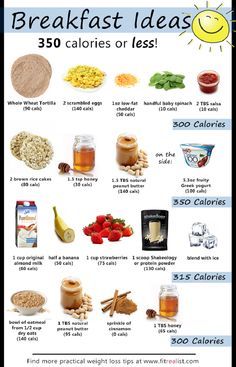 150 Calorie Snacks, Motivasi Diet, Low Calorie Breakfast, Resep Diet, Makanan Diet, 1200 Calories, 300 Calories, Eat Fat, Diet Vegetarian