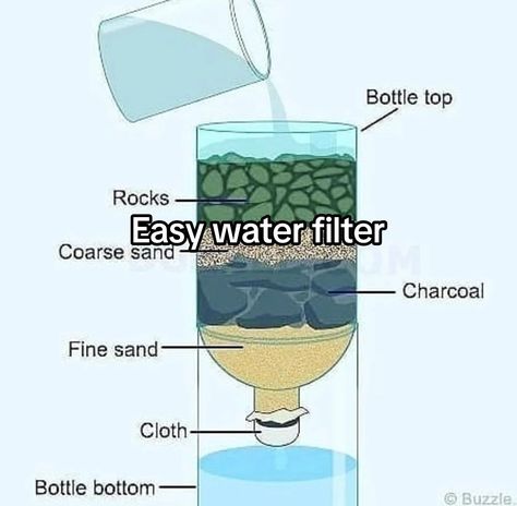 The Easy Water Filter is a revolutionary device that effortlessly purifies tap water, ensuring crystal clear and safe hydration for your family. With its user-friendly design and high filtration capacity, it's the ultimate solution for enjoying clean water without any hassle. Diy Water Filtration System, Water Filter Diy, Water Engineering, Purifying Water, Backyard Drainage, Grid Ideas, Water Cleaner, How To Make Water, Storing Water