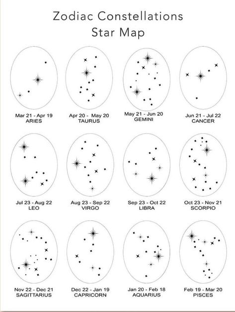 February Star Sign Tattoo, Leo Constellation Tattoo Hand, Small Tattoos Celestial, September Star Sign Tattoo, Start Sign Tattoos, August Star Sign Tattoo, Gemeni Constalation Tattoo, July Star Sign Tattoo, May Constellation Tattoo