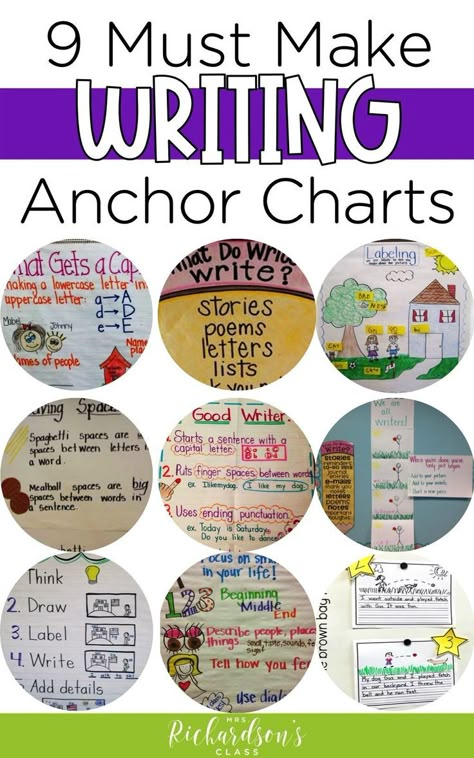 Writing Anchor Chart, Anchor Charts First Grade, Kindergarten Anchor Charts, 3rd Grade Writing, 2nd Grade Writing, Classroom Anchor Charts, Writing Anchor Charts, 1st Grade Writing, 4th Grade Writing