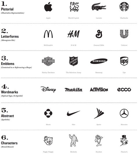 Which of These 5 Types of Logos is Best for Your Identity Project? — TypeEd Types Of Logos, Sports Brand Logos, Visuell Identitet, Logo Generator, Identity Project, Design Club, Type Logo, Inspiration Logo Design, Create Logo