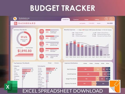 Budget Tracker Excel Dashboard Budget Dashboard Excel, Budget Dashboard Design, Excel Design Ideas, Excel Spreadsheets Design, Excel Dashboard Design, Financial Budget Spreadsheet, Budget Dashboard, Spend Wisely, Excel Dashboard Templates