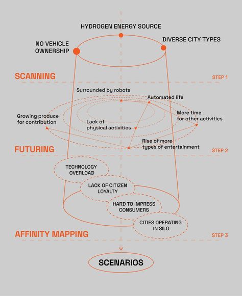 Speculative Future Lifestyles 2040 (Part 1) — The 4 Lifestyle Trends | by NextOfKin Creatives | May, 2023 | Medium Future Thinking, Speculative Design, Future Lifestyle, Lifestyle Trends, May 2023, Product Design, The 4, The First, Lifestyle