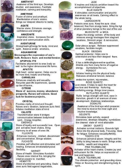 Stones, crystals and their meanings chart Gemstones Chart, Gemstone Meanings, Crystal Healing Stones, Les Chakras, Pet Rocks, Crystal Meanings, Rocks And Gems, Back To Nature, Holistic Healing