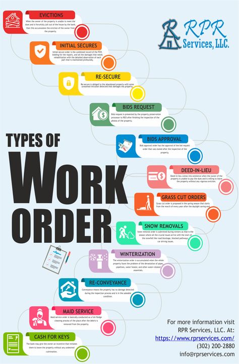 The work order is the type of documentation that gives the vendor the exact composition of the work that is to be done by the company. For more information visit: https://www.rprservices.com/types-of-work-order/ #work_order #snow_removal #property_preservation #rpr_services_llc. #winterization #interior_exterior_damages #presevation_process Property Preservation Business, Property Preservation, Llc Business, Abandoned Property, Contracting Company, Real Estate Education, Small Business Organization, Bull Head, Types Of Work