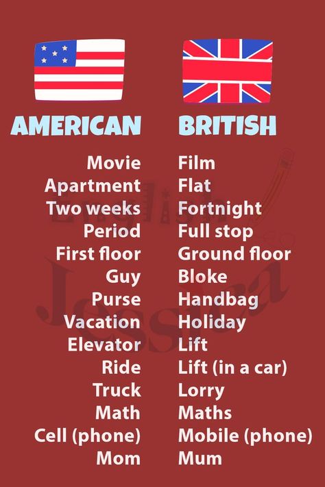 The difference between British English and American English. If you want to practice English through conversations, please follow our videos 🔝🔝🔝 #learnenglishwithjessica #englishspeakingpractice #englishconversation #practiceenglishconversation #englishstory Arthur Ketch, British English Accent, British Vs American Words, American English Vs British English, English Vs American, Story Study, Abroad Life, British Vs American, British And American English