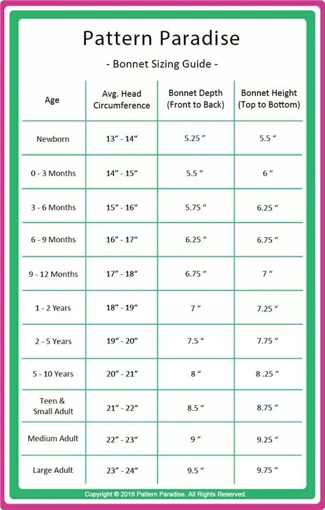 Baby bonnet size chart Crochet Hat Size Chart, Crochet Hat Sizing, Baby Hat Free Pattern, Pola Topi, Baby Clothes Size Chart, Crochet Baby Bonnet, Diy Sy, Baby Clothes Sizes, Bonnet Pattern