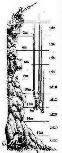 Dnd Stats, Dm Screen, Dnd Stories, Dungeon Master's Guide, Dungeons And Dragons 5e, Dnd Funny, Dnd 5e Homebrew, Dnd Dragons, Metric System