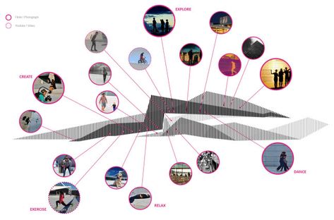 Genius Loci diagram inspiration Oslo Opera House Diagram, Oslo Opera House, Genius Loci, Written By, Opera House, Opera, Presentation