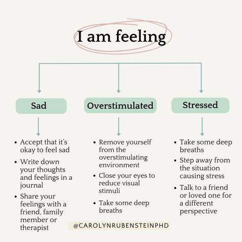 How To Deal With Your Emotions, Stuck Emotions, Self Regulate, Identifying Emotions, Health Worksheets, God Grace, Strong Emotions, Beautiful Word, Being Mindful