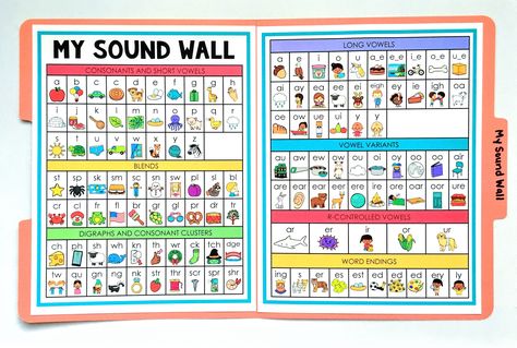 Individual Sound Wall, Sound Wall Bulletin Board Ideas, Phonics Sound Wall, Portable Sound Wall Kindergarten, Portable Sound Wall, Individual Sound Wall Folders, Sound Boards Wall, First Grade Sound Wall, Ufli Foundations Activities