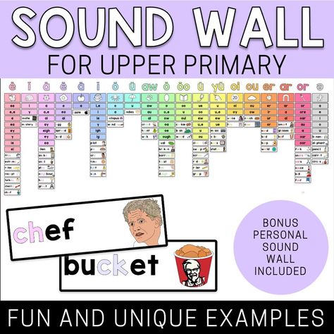 Upper Elementary Phonics, Phonics Wall, Prep Classroom, System 44, Third Grade Ela, Word Ideas, Sound Wall, Primary Science, Science Of Reading