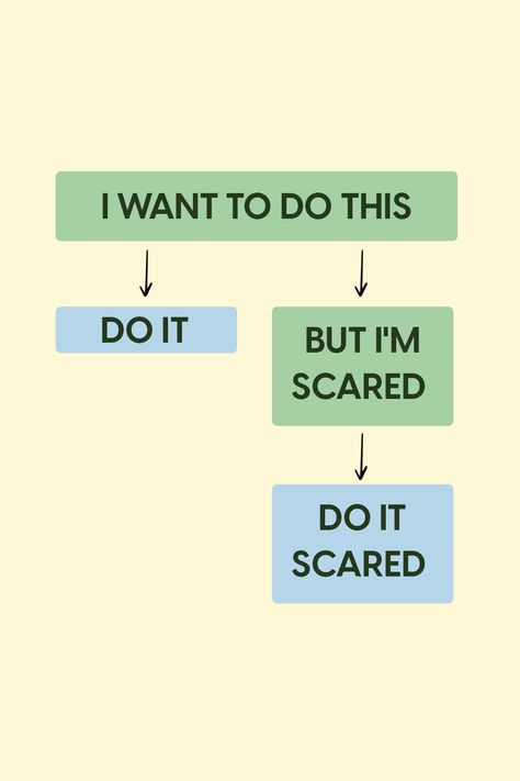 ✔️Some people hold themselves back because they are scared. They are waiting for confidence. But they never feel confident, so they never try. Sometimes, the best way to do something is to do it scared. 👌 In 99% our fears ar not justified !! SImply DO it ! Press enter, send it, finalize it, start it. Do whatever but DO it 🙂 Success always comes with ACTIONS ! 🙂  #productivityhabits #inspiration #success #personaldevelopment #goalsetting #onlinecoaching #recharge Do Something Uncomfortable Everyday, Scared But Do It Anyway, Quotes To Overcome Fear, Fear Of Driving Quotes, Moving Out Motivation, Motivation To Do Something, Finals Motivation Quotes, Do It Alone Do It Broke Do It Scared, Do Something That Scares You