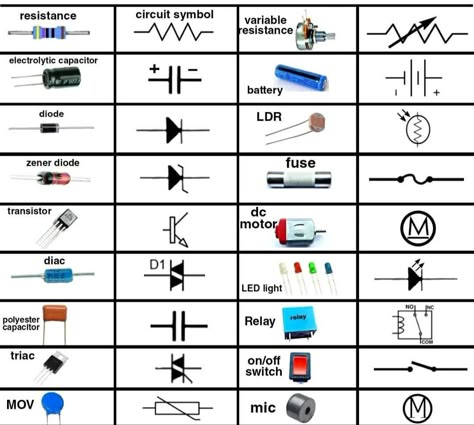 Electrical Circuit Symbols, Circuit Symbols, Simple Electronic Circuits, Basic Electrical Engineering, Basic Electronics, Basic Electronic Circuits, Simple Electronics, Circuit Components, Electrical Symbols