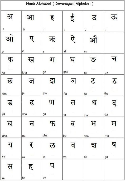 Hindi Alphabet... need a refresher course... Hindi Alphabet, Hindi Calligraphy, Hindi Language Learning, Sanskrit Language, Alphabet Code, Learn Hindi, Hindi Worksheets, Ancient Languages, Hindi Words