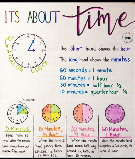 Anchor Charts For Third Grade, Time Anchor Chart 3rd Grade, 3rd Grade Elapsed Time, 3rd Grade Educational Activities, Telling Time Anchor Chart 3rd Grade, 2nd Grade Time Activities, Elapsed Time Anchor Chart 3rd Grade, Time Anchor Chart 2nd, Telling Time 3rd Grade