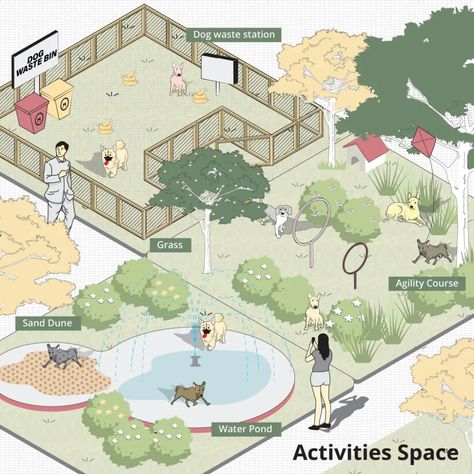 A Park for Dogs – Shma Company Limited Small Dog Park Ideas, Pet Playground, Playground For Dogs, Dog Shelter Ideas, Dog Shelter Ideas Outdoor, Hotel For Dogs, Park Design Ideas, Dog Sanctuary, Dog Park Design Ideas