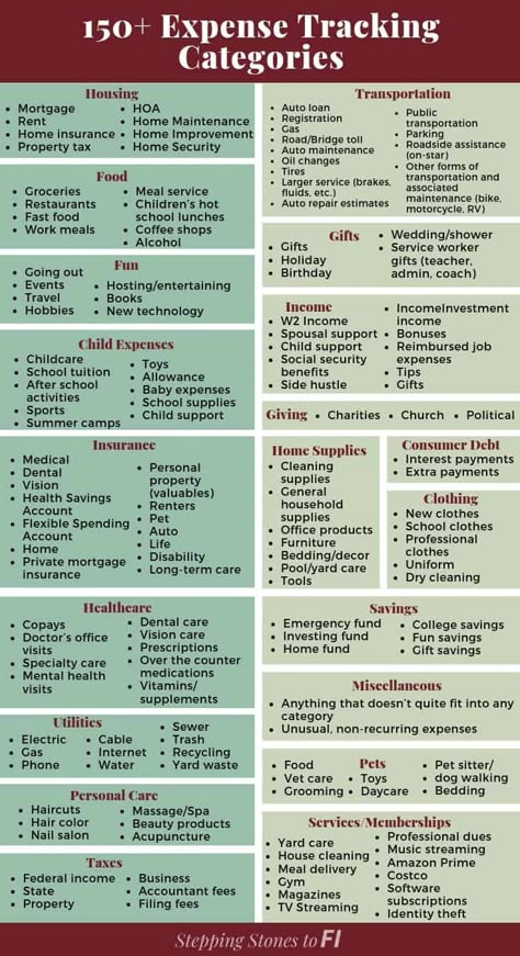 Use these 150+ personal budget expense tracking categories to track where every dollar goes. Update your budget and uncover overspending so you can save more money and payoff debt faster. Expense Categories, Budget Expenses, Budgeting 101, Saving Plan, Saving Strategies, Money Budget, Saving Money Budget, Personal Budget, Money Management Advice