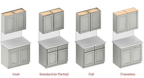 Types of Overlays on Framed vs Frameless Cabinets Framed Cabinets Kitchen, Inlay Vs Overlay Kitchen Cabinets, Partial Overlay Kitchen Cabinets, Frameless Cabinets Kitchen, Inset Kitchen Cabinets Vs Overlay, Full Overlay Kitchen Cabinets, Kitchen Cabinets Types, Picture Frame Cabinet, Different Types Of Cabinets