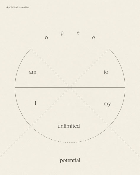 There is so much beauty in authentic commitment to growth and curiosity about our own limitless potential. It demands a lot vulnerability (and courage) to take off all of the bounded layers projected on us by others. But real potential lies outside of what we used to know and should be. #intentional #growth #limitlesspotential #designyourlife #purposefulliving Loop Art, Holistic Branding, Brand Identity Package, Branding Design Studio, Collateral Design, Be Intentional, Beautiful Branding, Brand Creation, Design Your Life
